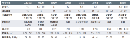 水性涂料分类-万搏网页版-万搏（中国）颜料.png